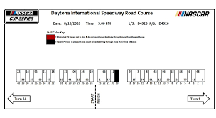 4 chevrolet ss in nascar's sprint cup series, as well as a part time driver of the no. Daytona Road Course Pit Stall Assignments For Sunday S Race Nascar