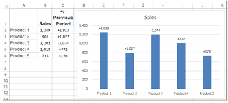 How To Use Data Labels From A Range In An Excel Chart