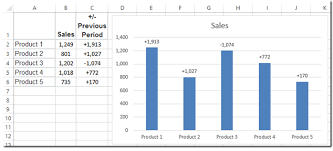 how to use data labels from a range in an excel chart