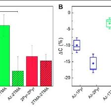 Matías nicolás sound direction gerardo kalmar music: Guglielmo Lanzani Manager Phd Istituto Italiano Di Tecnologia Genoa Iit Center For Nanoscience And Technology