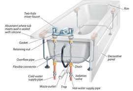 This pipe is usually sticking outside of the wall, and, that part is called a nipple. Shower And Tub Installation Services In Las Vegas Osp Plumbing