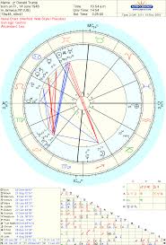 The Natal Chart For Donald J Trump My Site