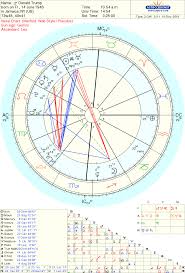 the natal chart for donald j trump my site