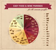 Easy Wine Pairings For The Common Quaffer How To Wine