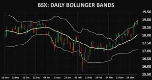 Stocks Bsx Boston Scientific Corporation Technical Analysis