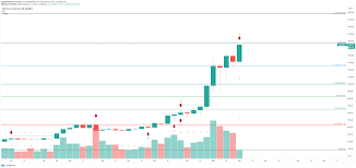 Last week, we covered the market dip as well as our reasons for why the price correction was likely temporary. Ethereum Price Analysis Eth S Run Up To 2 000 Will Not Be Easy Forex Crunch