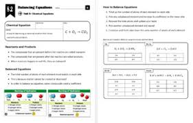 Maybe you would like to learn more about one of these? Lesson 8 2 Balancing Equations Tpt
