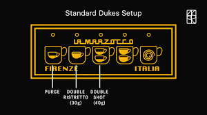 This machine has a temperature stability. How To Program Volumetrics On A La Marzocco Linea Classic Youtube