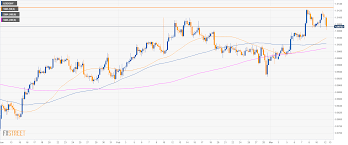 Usd Chf Technical Analysis Greenback Weakening Against The