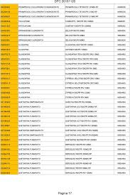 Farlutal (10 mg) (dydrogesterone) drug price and information. Dpc Ondansetrone Setofilm 6films Orodisp 4mg A04aa Ondansetrone Setofilm 6films Orodisp 8mg A04aa01 Pdf Free Download