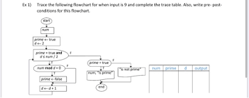 Solved Ex 1 Trace The Following Flowchart For When Input