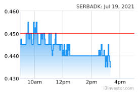 Serba dinamik are international energy services group providing engineering services & solutions for oil & gas ranging from o&m,epcc and other products. Zzudtpfg5zh3im