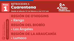 ⏩ en la oportunidad, el mandatario conversa con ambas autoridades regionales sobre los desarrollos de la araucanía y el biobío. Gobierno De Chile On Twitter Hoy Se Realizaron Nuevos Anuncios En Cuanto A Las Medidas Sanitarias Por Covid19 A Partir Del Sabado 20 De Febrero A Las 5 00 Hrs Retroceden A
