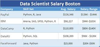 Software engineer salaries in luxembourg are above average.for this job type, luxembourg ranks 102nd for salaries among 265 cities. Data Scientist Amazon Salary Luxembourg Data Scientist Jobs
