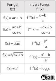 Check spelling or type a new query. Cara Menentukan Invers Fungsi Cara Cepat Idschool