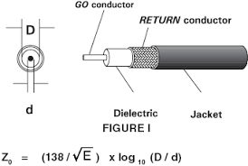 coax cable theory and application standard wire cable co