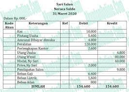 We did not find results for: Contoh Neraca Lajur Perusahaan Jasa Proses Laporan Keuangannya