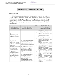 Kebutuhan yang ketiga adalah untuk menentukan tujuan bersama. Contoh Rph 1 Kepercayaan Kpd Tuhan