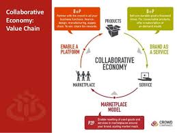 Collaborative Economy Value Chain Collaborative Economy Economy Finance