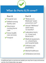 What Do Parts A B Cover Medical Social Work Medical Insurance Medicare