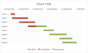 Advanced Gantt Chart Template