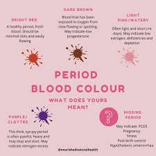 I spotted then no period then a week later boom it came. Period Blood Colour What Does Yours Mean Nourished Natural Health