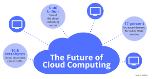 A cloud server is a logical server that is built, hosted and delivered through a cloud computing platform over the internet. Why Cloud Computing Is The Future Of Enterprise Application Platform