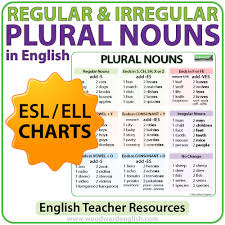 The following is the sort of flawed sentence one sees and hears a lot these days: Plural Nouns Charts Regular Irregular Nouns In English Woodward English