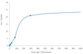 Emaze is an online presentation platform built on html5 technology. Genes Free Full Text Genome Wide Diversity Population Structure And Demographic History Of Dromedaries In The Central Desert Of Iran Html