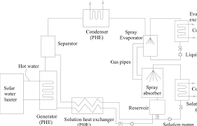 Diagram Of Flow Chart Of The New Type Dar Phe Means Plate