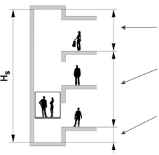 3 big lift reamer size 4 small shaft hole reamer size: Gmv Basic Information About Lifts