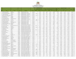 PRESIDENCIA DE LA REPUBLICA