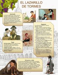 Pin By Erika Gonzalez On Ap Spanish Literature Spanish Lessons Ap Literature Teaching Spanish