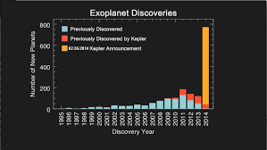 Discoveries Of Exoplanets Wikipedia