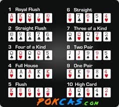 Just work out how many outs you have and. 5 Card Draw Rules