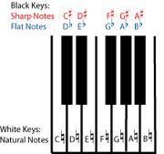 In music theory, a natural is an accidental which cancels previous accidentals and represents the unaltered pitch of a note1. Natural Signs Or Confusion Signs Music Reading Savant