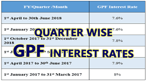The employees' provident fund (epf) is a savings scheme for employees who are working for organisations that come under the employees' provident the rate of interest is dependent on the market conditions and is vetted by the finance ministry. Gpf Interest Rate 2018 19