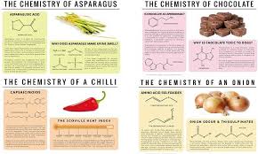 Why Asparagus Makes Your Urine Smell And Onions Make Your Cry Food Chemistry Urine Smells Asparagus