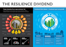 The Most Important Job You Haven T Heard Of Yet Resilience Climate Change Solutions Dividend