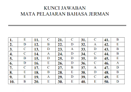 Kunci jawaban bahasa jerman kelas 11. Soal Dan Kunci Jawaban Latihan Un Unbk Usbn 2019 2020 Bahasa Jerman Prodi Bahasa Pendidikan Kewarganegaraan Pendidikan Kewarganegaraan
