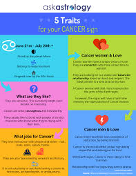 Their personalities are ruled by deep feelings and intuitions. Cancer Traits Cancerwalls