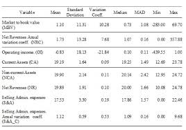 Mahalanobis distances themselves have no upper >limit, so this rescaling may be convenient for some analyses. Projection Pursuit Algorithms To Detect Outliers