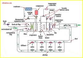 9 Factors To Consider Before Installing Ducted Ac Systems