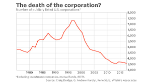 Get the stock market news that is impacting trading in the us and around the world. Opinion This Incredible Shrinking Stock Market Is Bad News For This Type Of Investor Marketwatch