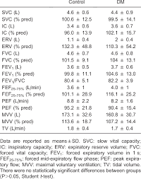 Image result for Pulmonary Function Test