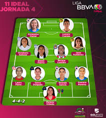 Liga Mx Femenil Pagina Oficial De La Liga Mexicana Del Futbol Profesional 31158 Www Ligafemenil Mx