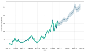 Roku Stock Forecast Up To 258 871 Usd Roku Stock Price