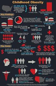 Childhood Obesity Infographic Obesity Awareness Obesity Facts Child Obesity