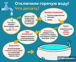 Chto Delat Esli U Vas Otklyuchili Goryachuyu Vodu Infografika