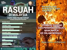 Bentuk hukuman yang dikenakan ke atas penjenayah. Bentuk Hukuman Yang Dikenakan Kepada Pesalah Rasuah Memandang Kesalahan Rasuah Disifatkan Sebagai Ibu Kepada Segala Jenayah Ketua Pesuruhjaya Sprm Datuk Seri Mohd Shukri Abdull Mencadangkan Agar Hukuman Sebat Diberikan Kepada Individu